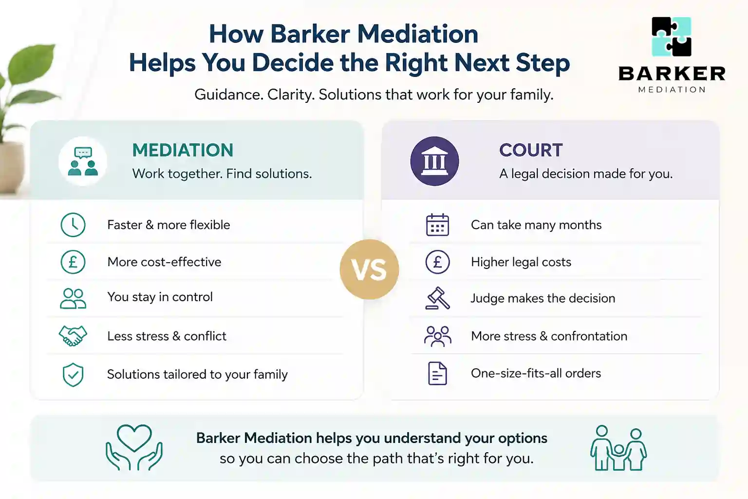 How Can Barker Mediation Help Me Decide the Right Next Step East Sussex?